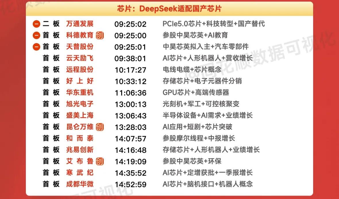 周末复盘：寒武纪、和而泰、中科曙光、中兴通讯、华胜天成隔日走势的一些看法！1