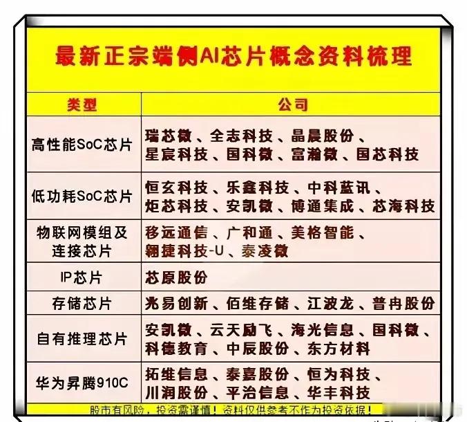 炒股不炒龙头，到头一场空！近期Ai的火热带动科技走强，10倍的牛股已经产生，20