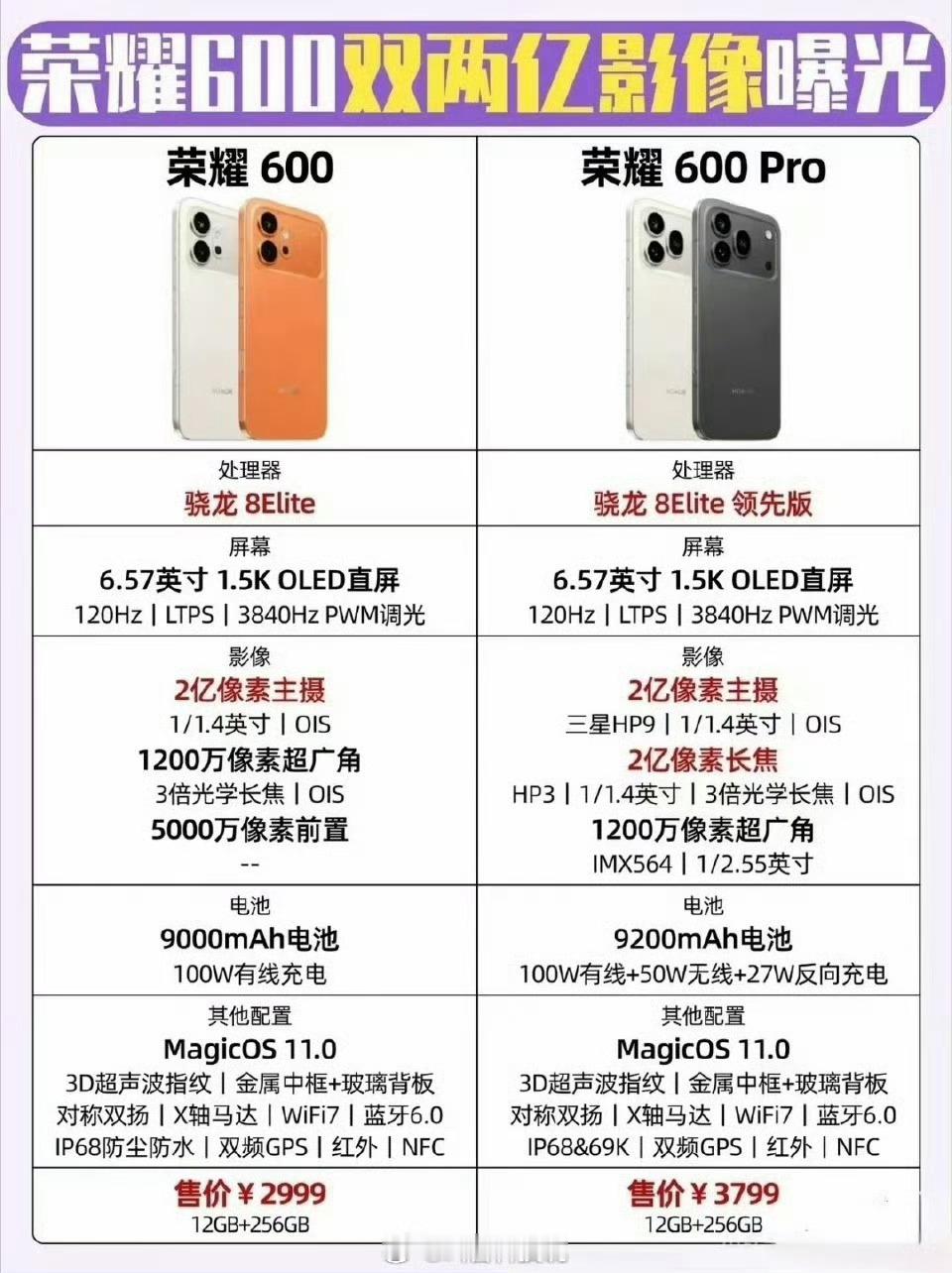 五一假期过后，荣耀600系列就要官宣了。这个配置表，感觉除了处理器其他的都比较靠