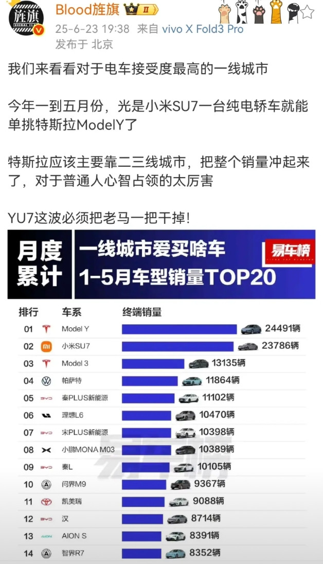 艹老师鼓吹小米太厉害了！小米SU7是超过了特斯拉model3，但是特斯拉mod