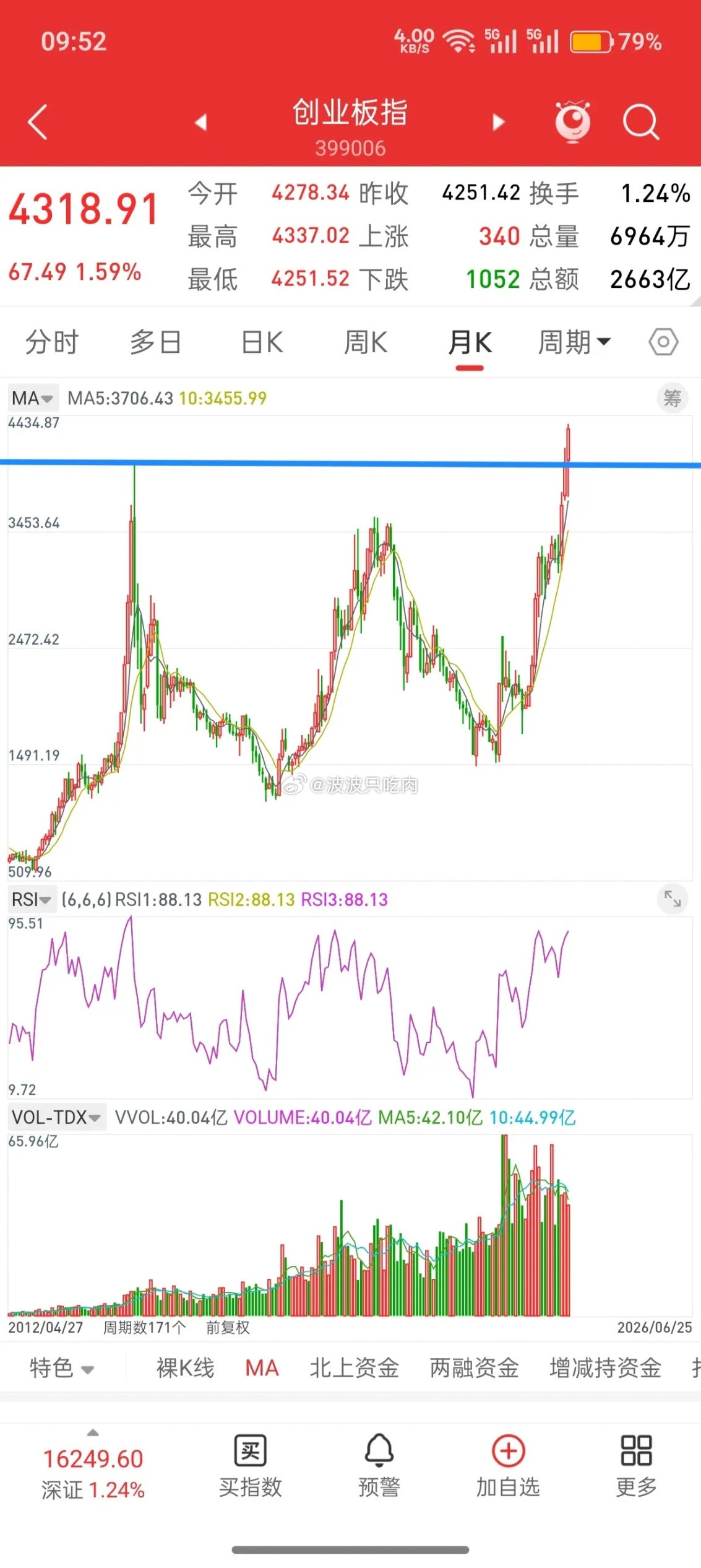 上涨趋势，不看空，因为后面很容易走加速！第二波拉升高度，一旦接近前面一波高度，首