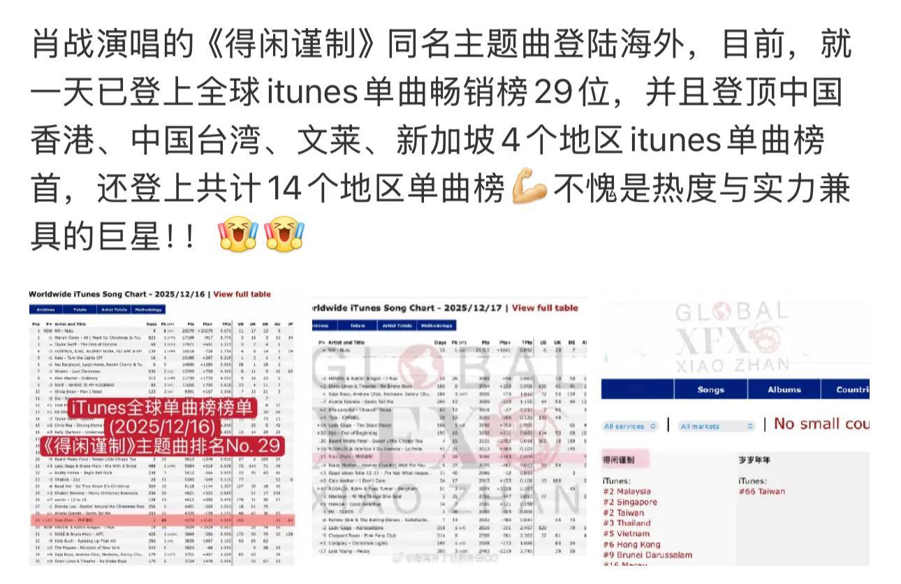 电影主题曲也有这传播力瑞思拜！！请尊称肖战：世界巨星。