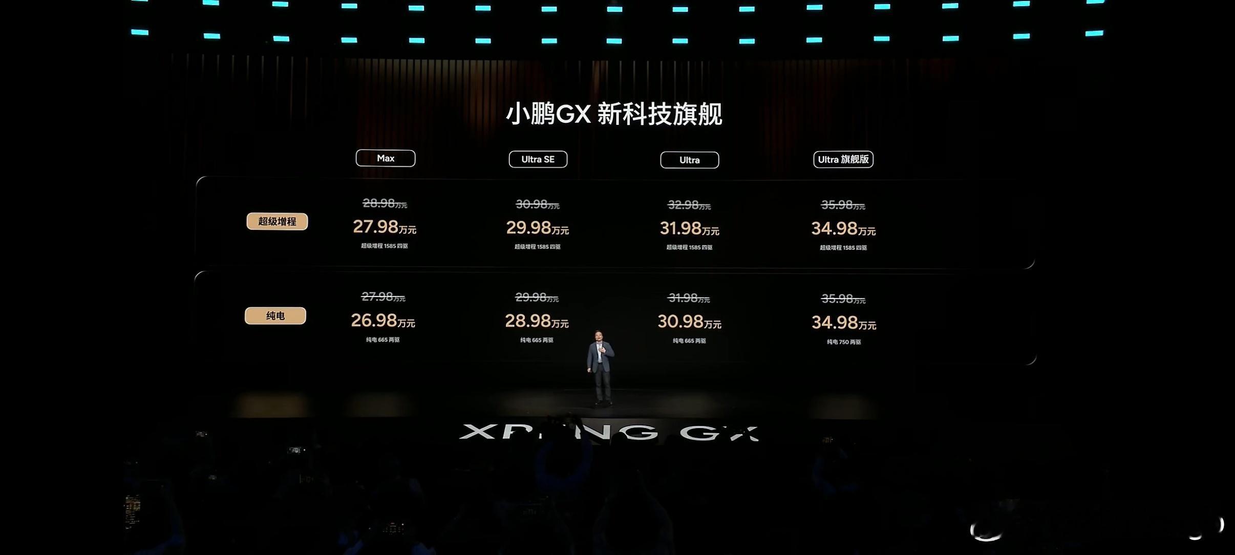 我是这么分析小鹏GX整个SKU值不值的，大家看看有没有道理：如果你就是想买一个大
