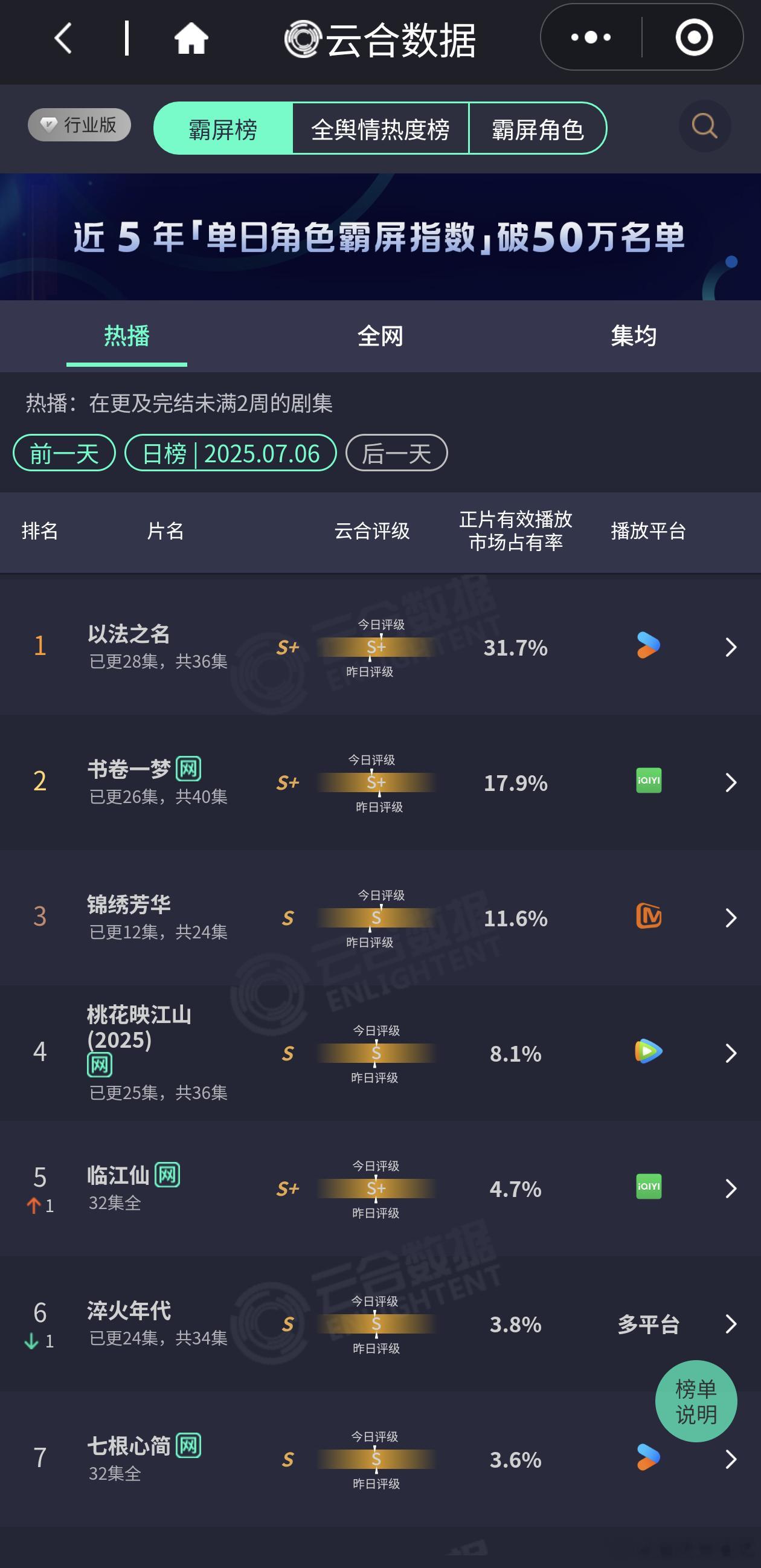 锦绣芳华评级什么时候能到S+​​​