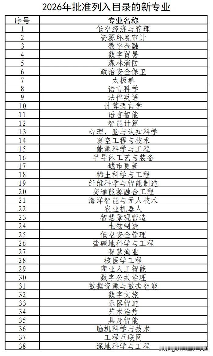 新增38个本科专业！4月28日教育部发布《普通高等学校本科专业目录（2026年）