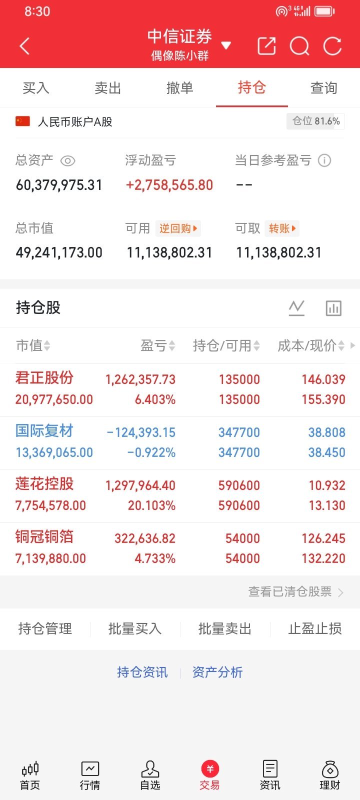 📖A股北方稀土600111，一位江苏股民的真实持仓故事！这位江苏股民在48元附