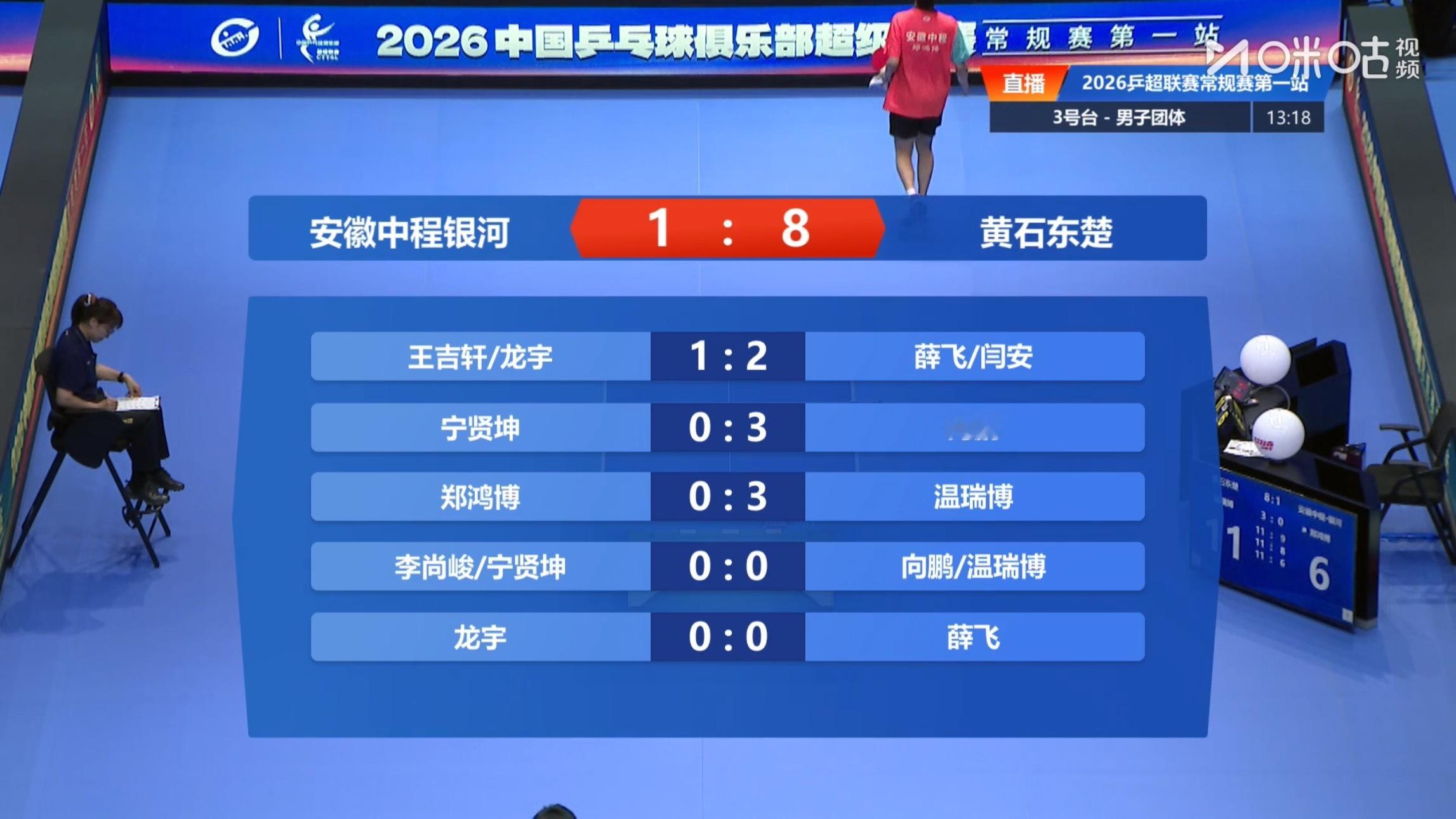 安徽中程•银河1-8黄石东楚第一盘：王吉轩/龙宇1-2薛飞/闫安第二盘：宁贤