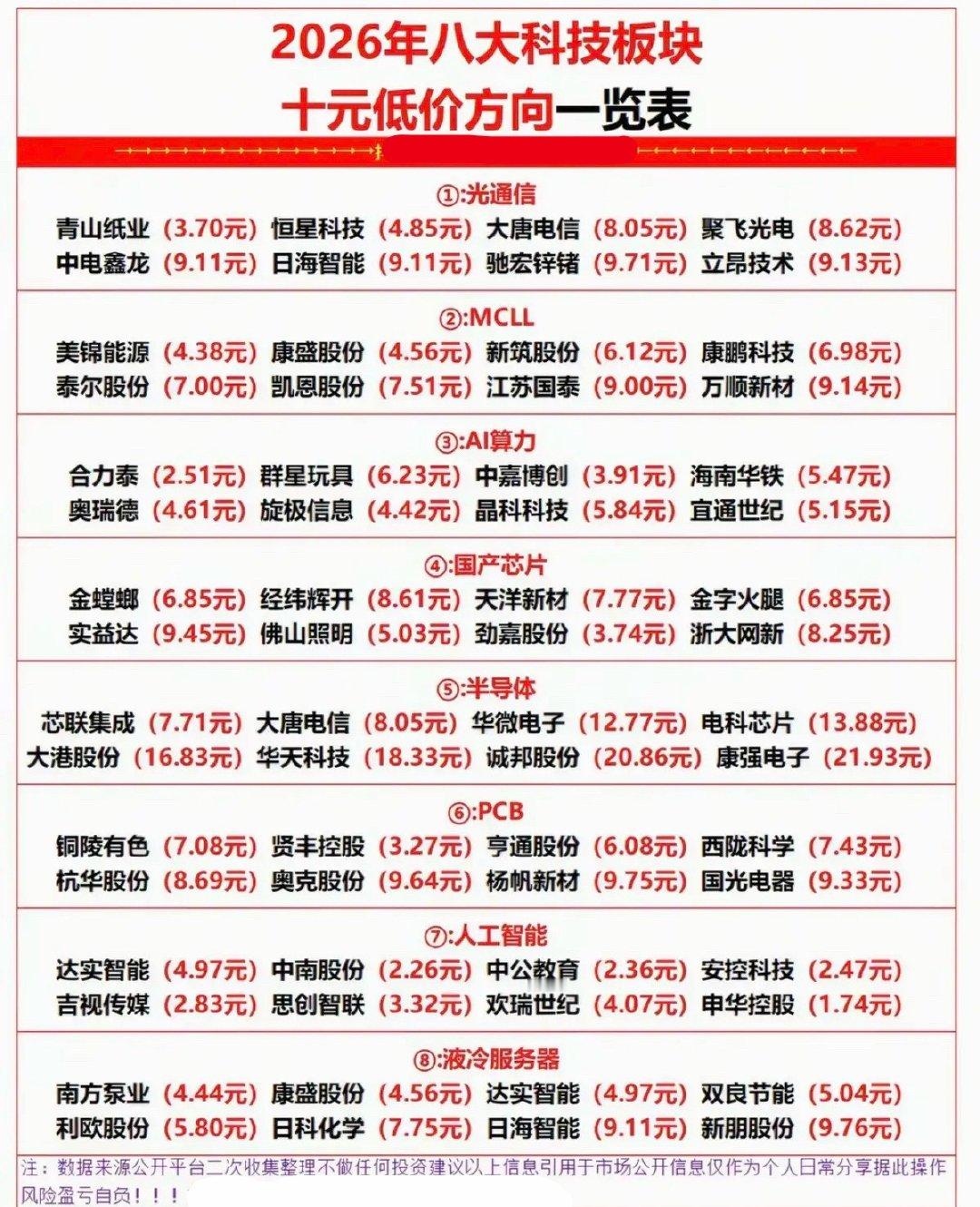 八大科技板块：10元以下低价股一览！1.光通信+MLCC2.国产芯片+AI算力3