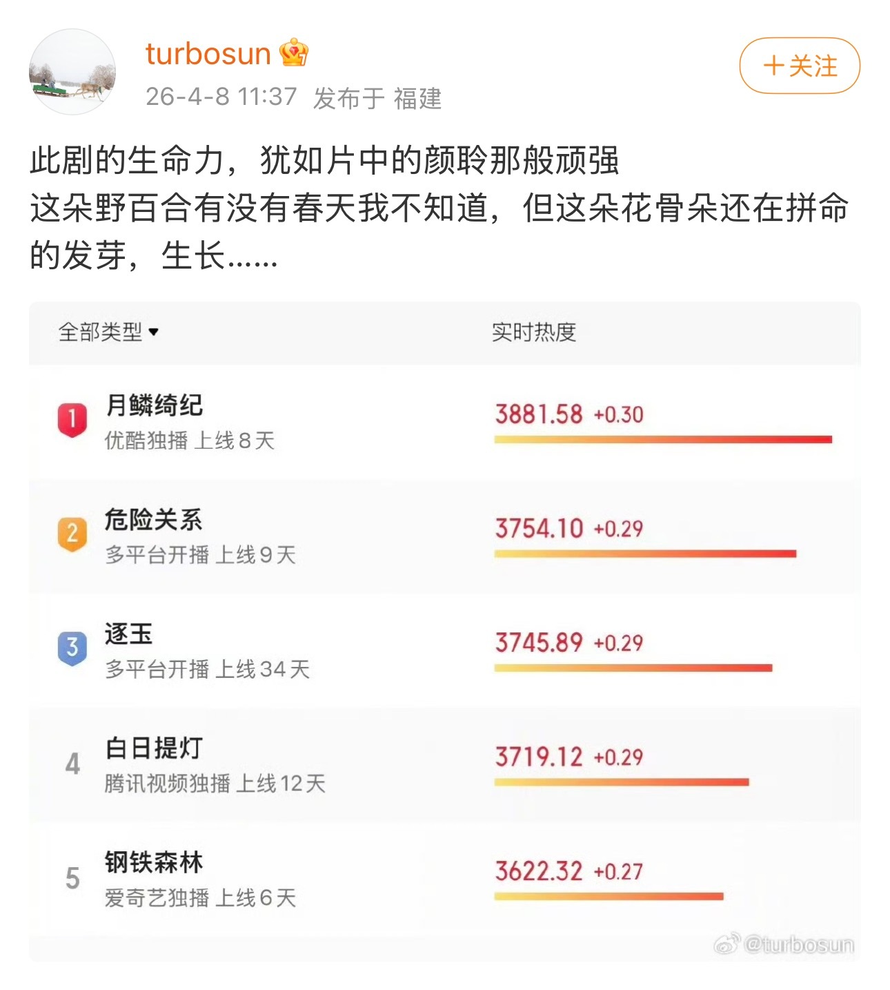 谁再说数据不重要呢