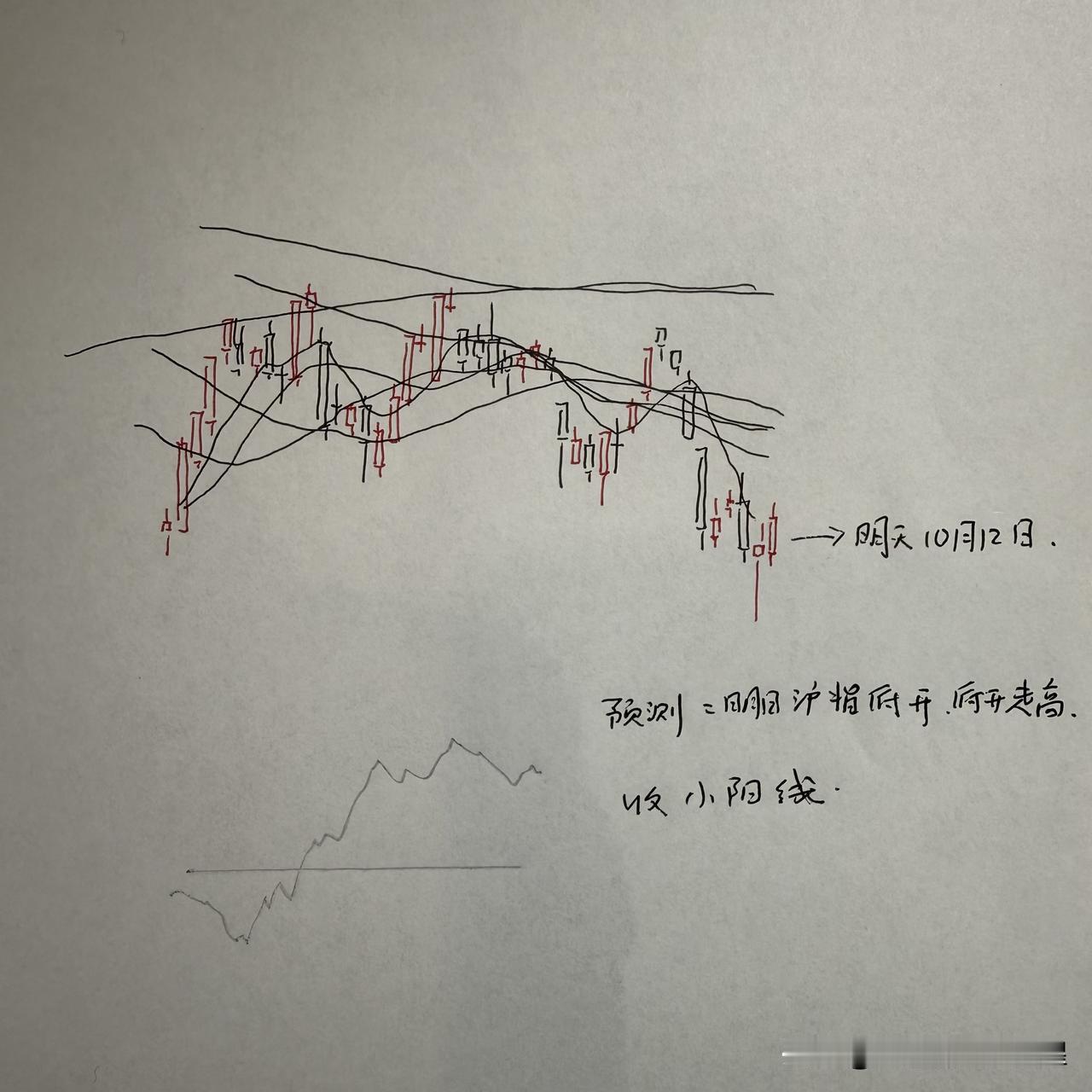 明天A股怎么走？到底是涨是跌？我做了一个大胆的预判为什么这么预判？三个具体理