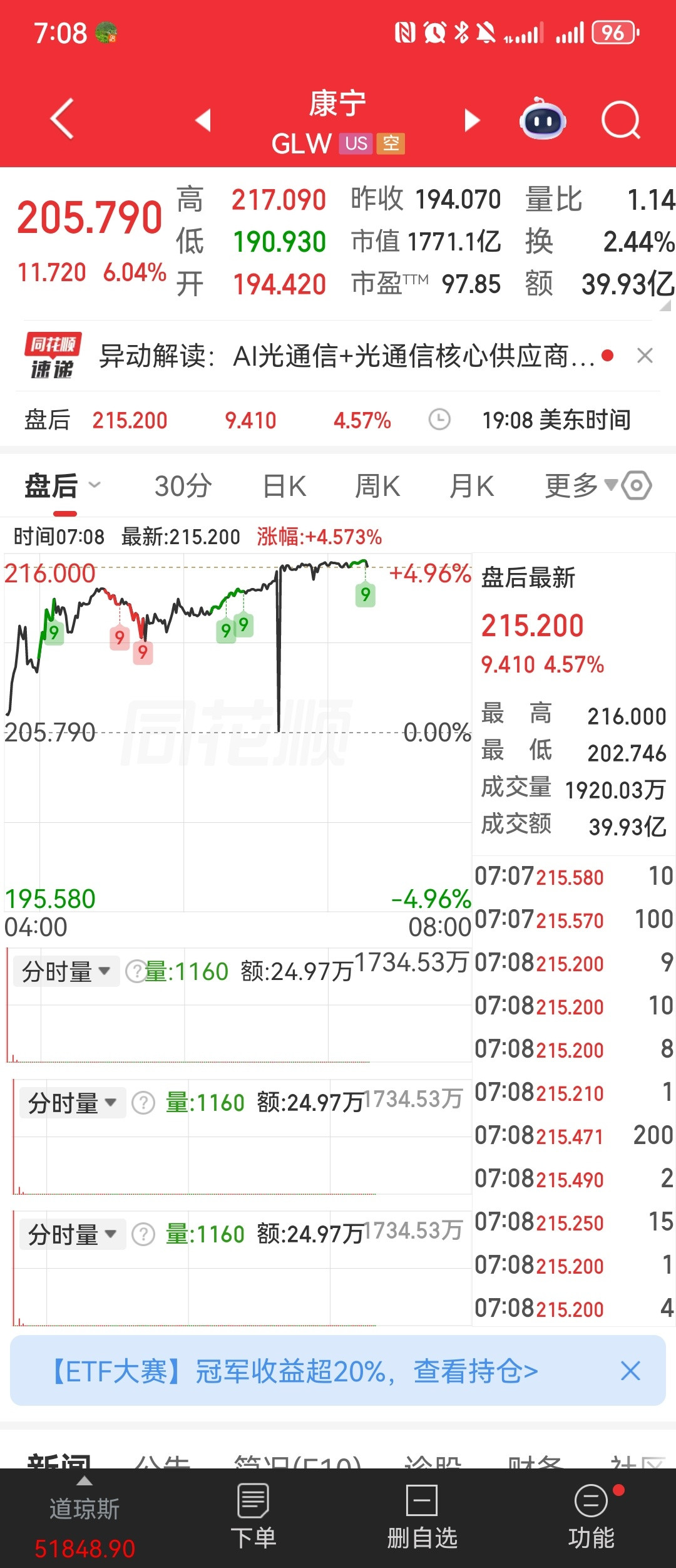 康宁玻璃桥：康宁公司发布了新一代玻璃基光互连技术，该技术将光纤与光半导体（硅光子