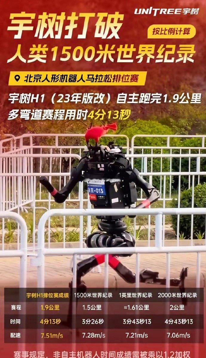 炸了！宇树H1机器人，直接打破人类1500米世界纪录！不是科幻，不是特效，是中国