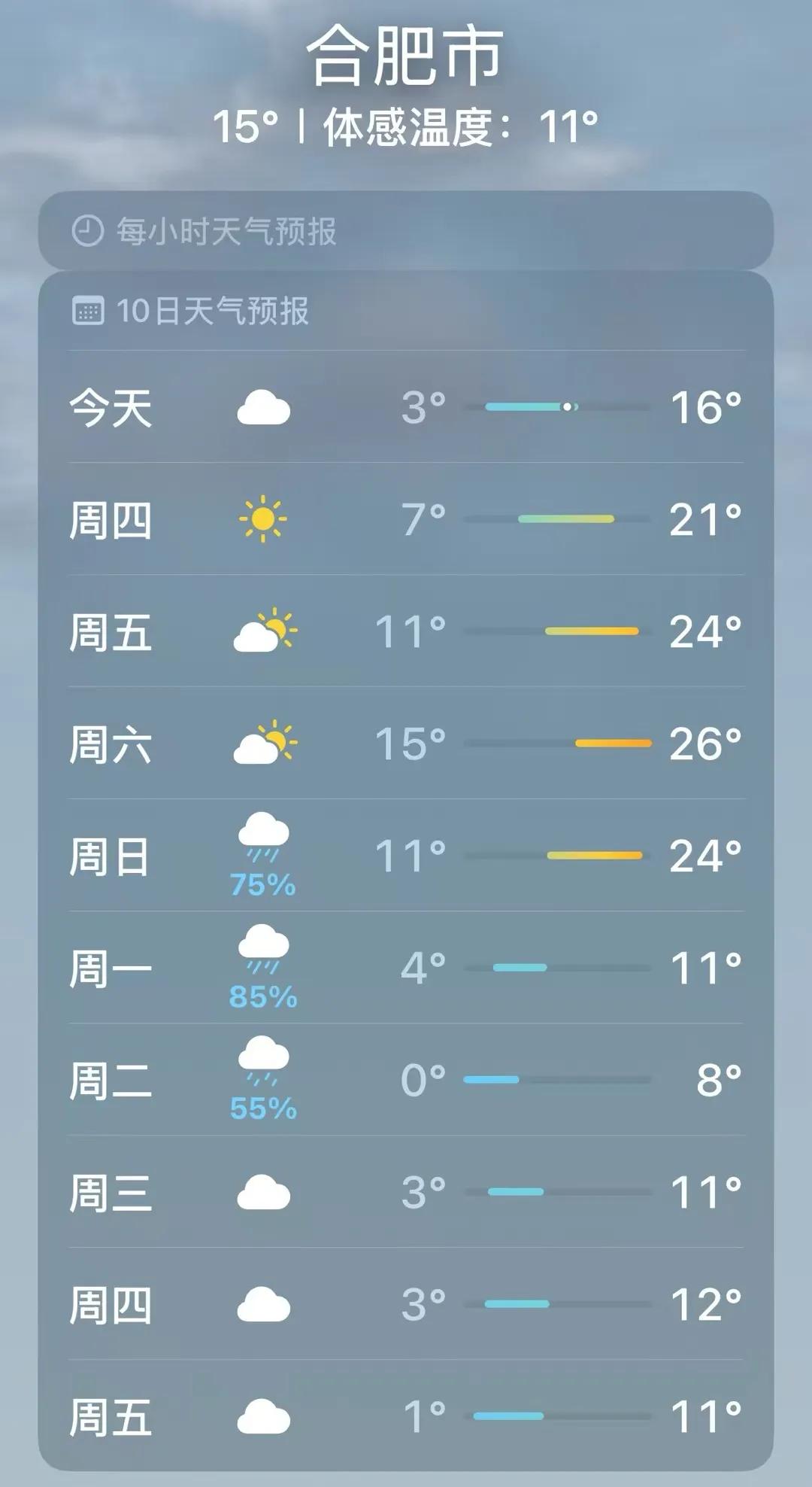 冰火两重天？合肥这天气预报是认真的吗？今年还有雨夹雪？不可能！绝对不可能！人