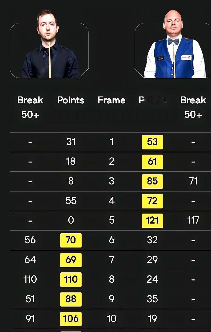 就差一座英锦赛冠军奖杯就能圆满，结果又要等下一年。大鲨鱼宾汉姆本来握着5