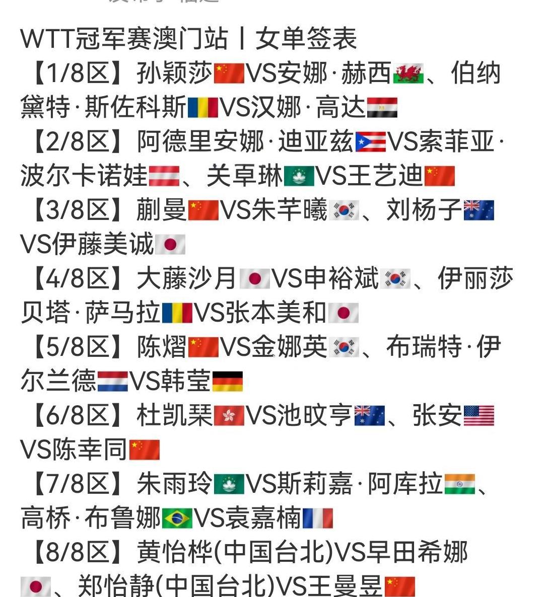 澳门冠军赛签表。女单这边感觉还好，莎莎的小区里应该都没啥威胁，八进四时可能会遇