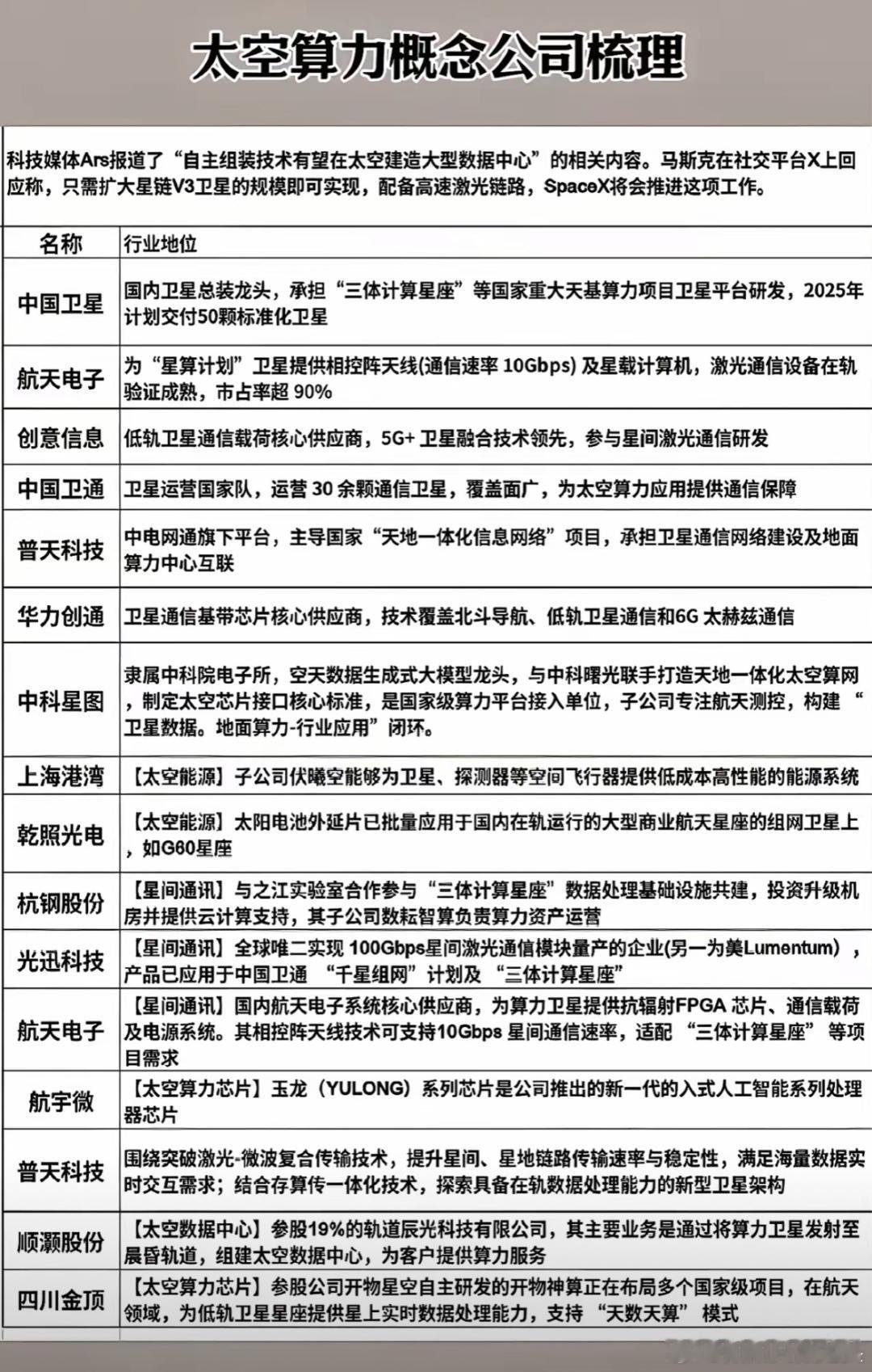 【太空算力】恩节前夕，谷歌高调宣布阳光捕手计划：要在太空中建太阳能数据中心，并于