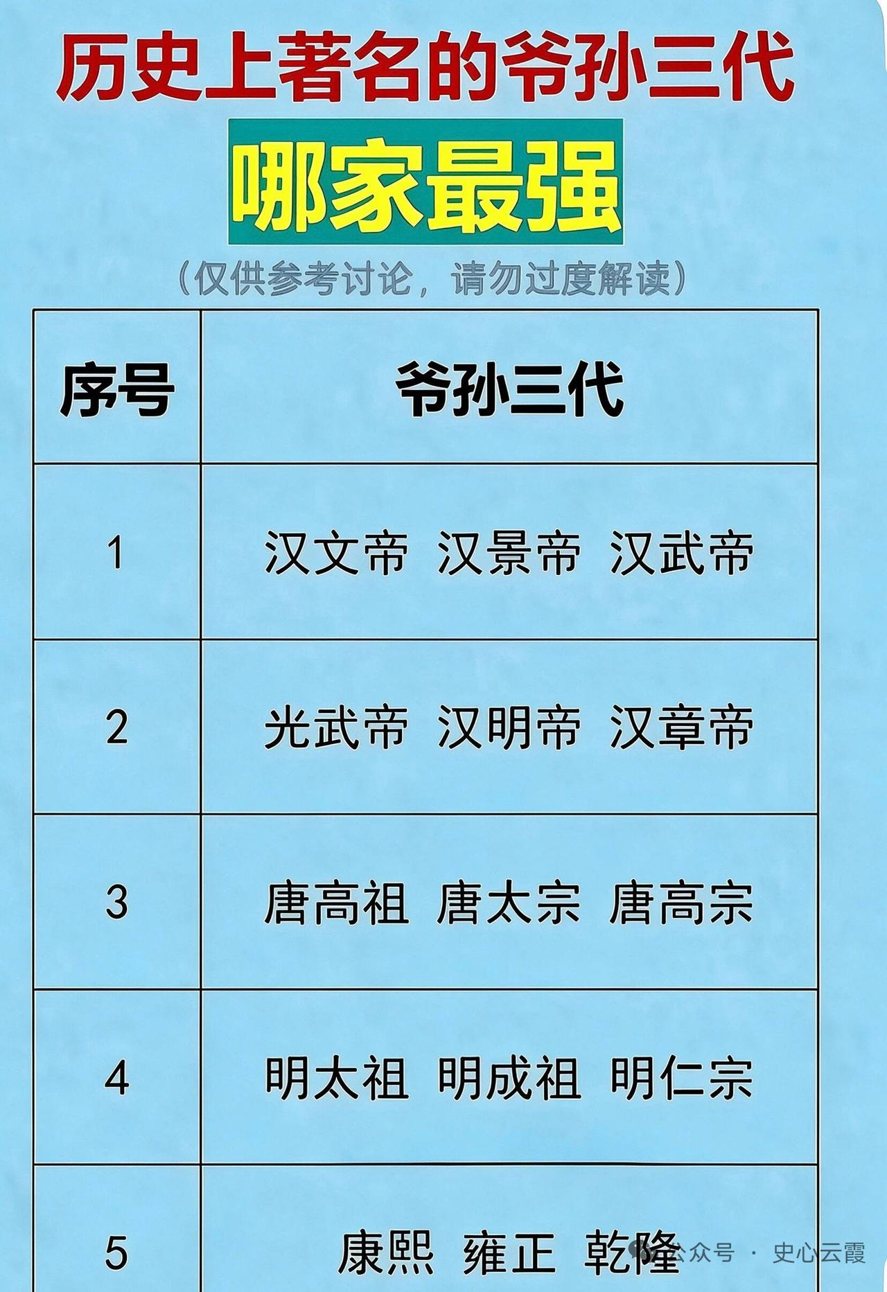 要说古代最强爷孙三代，我首推秦始皇嬴政这一家。爷爷秦昭襄王嬴稷在位56年，把