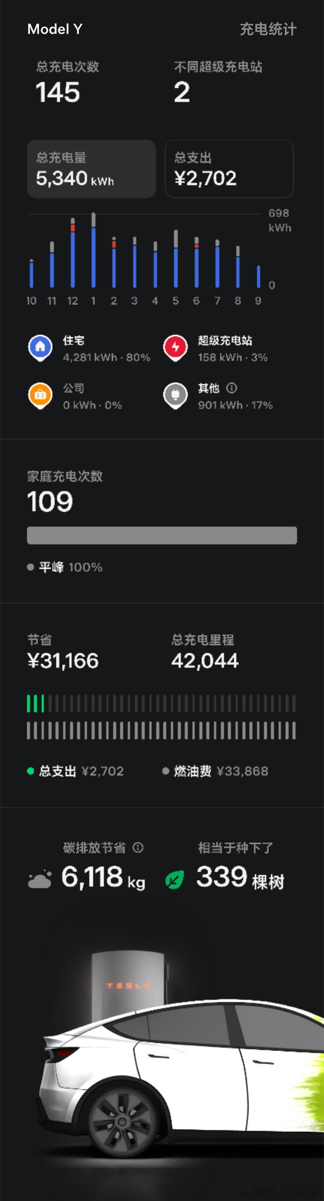 段永平说开了特斯拉mo­d­elY后觉得车上的贫富差距已经被彻底抹平。我个人感觉买特斯拉的人认知水平