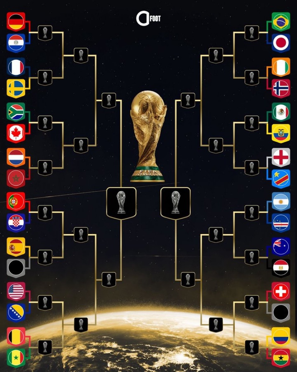 世界杯32强截至目前，2026世界杯32强（16场）对阵已确认14场对阵：·