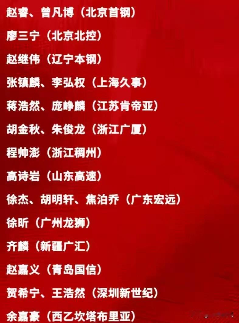 男篮集训大名单公布，三点意外！1.意外一，广东队竟然3人入选，成为各队之最。广