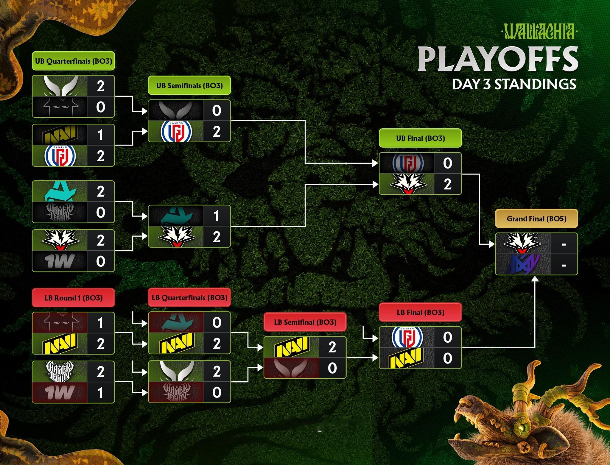 XG0：2被Navi淘汰，今天是决赛日，首先将是LGD对阵Navidota2