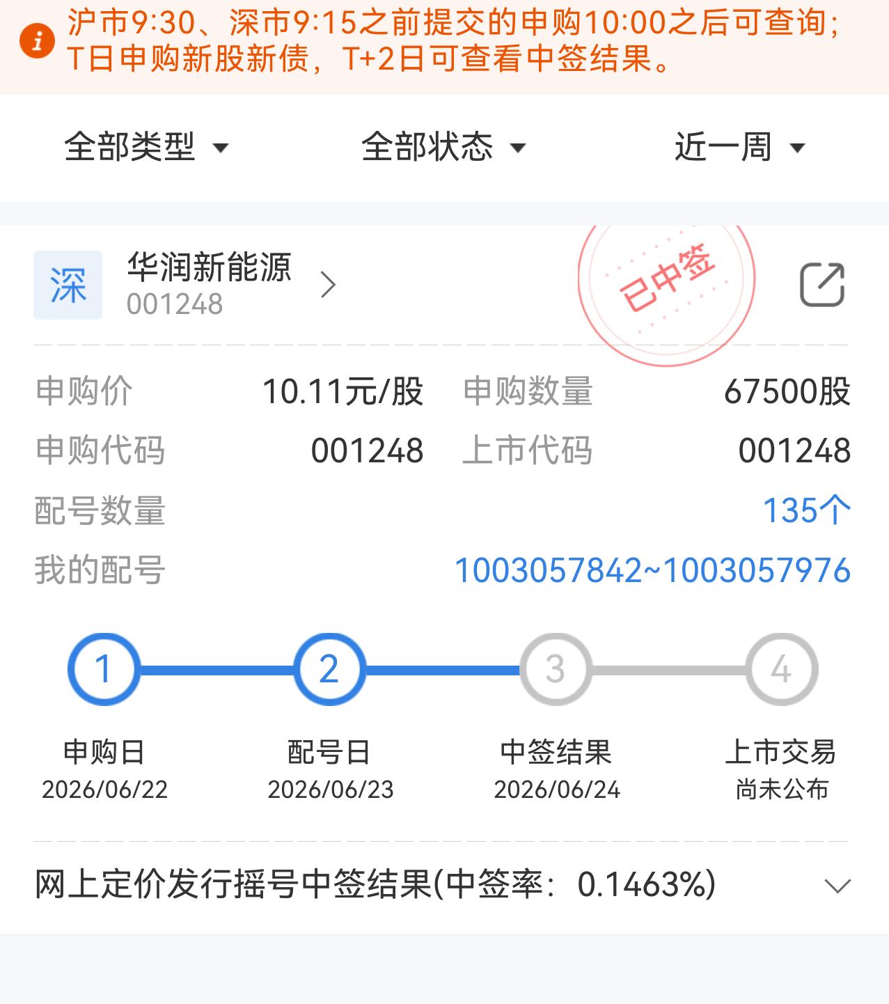 又又又中签了，华润新能源中了500股上市首日怎么操作？它是央国企新能源、电力