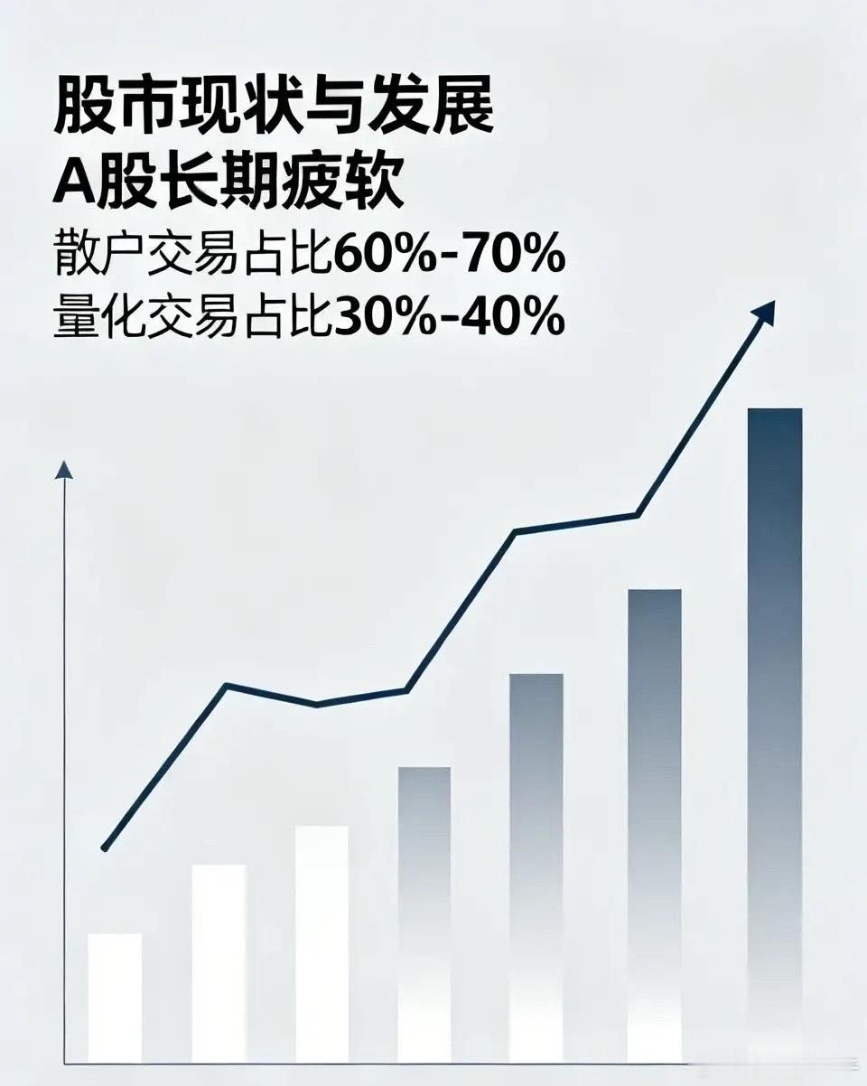 股市不景气，一切都是空谈。只有把股市搞好了，实体经济得到长远发展了，才能国富民强