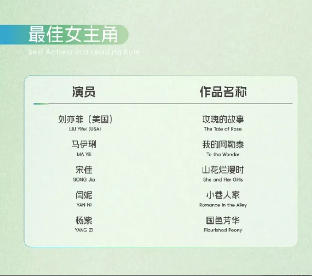 现在全网最烦恼的就是白玉兰奖的评委了头发都得挠秃了吧。他们一定想知道是谁