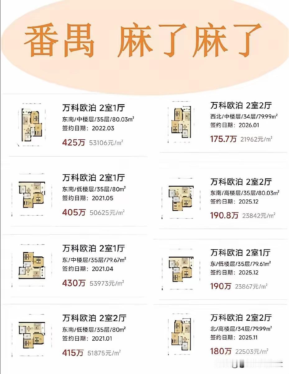 广州这个小区，这几年的房价跌得能让人惊掉下巴。2021年那会儿，小区里一套