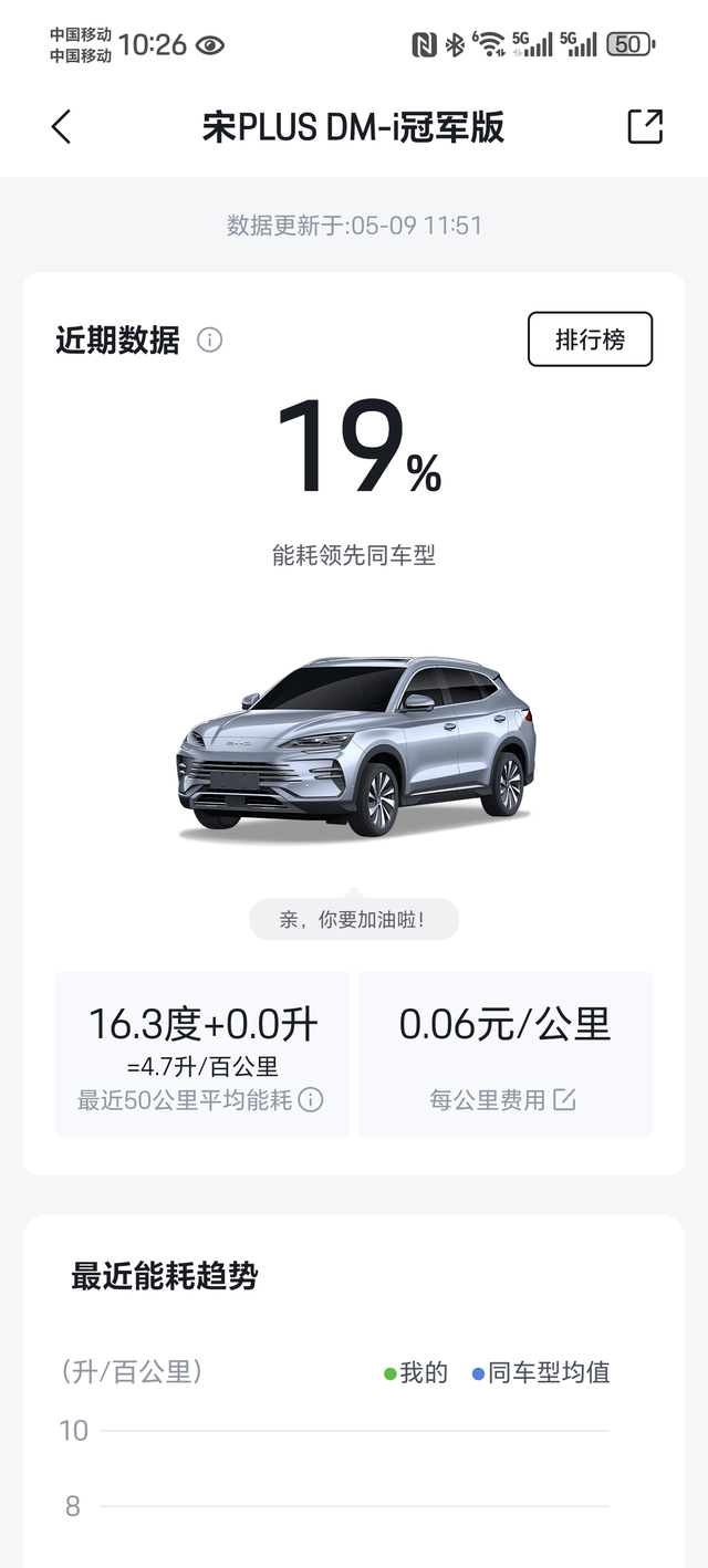 购车一年多了总共才跑了两万多公里，跑的很少，主要就是跑了两趟新疆，其他时候家里