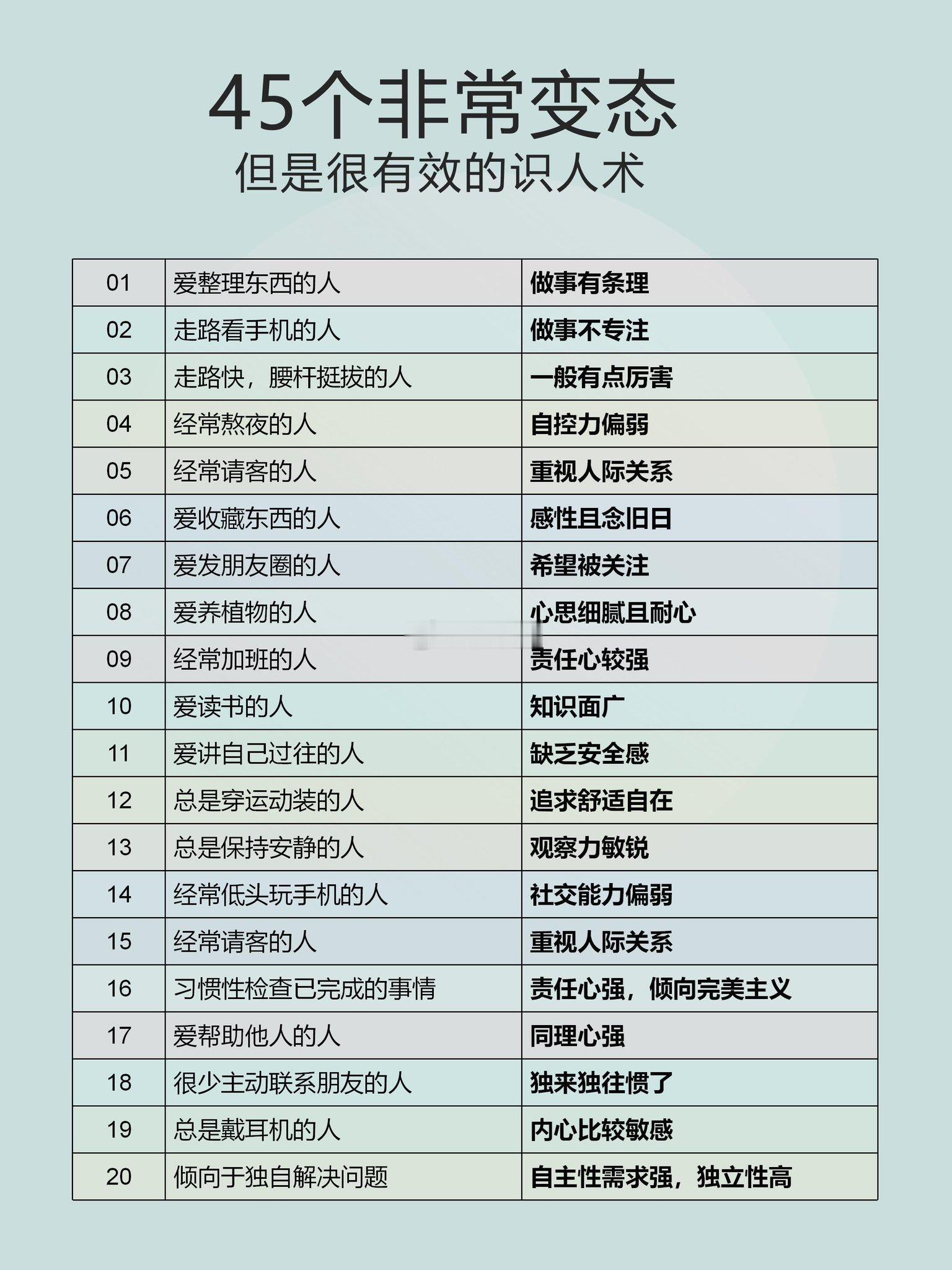 45个精准识人术​​​