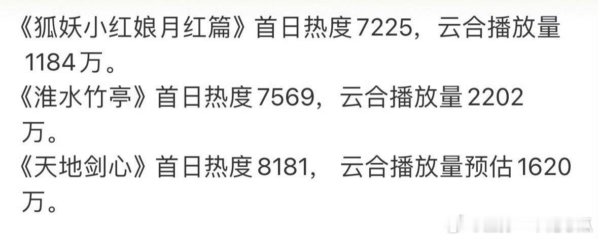 狐妖三部的首播情况​​​