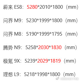 蔚来全新ES8，同级别尺寸之王[作揖]蔚来​​​