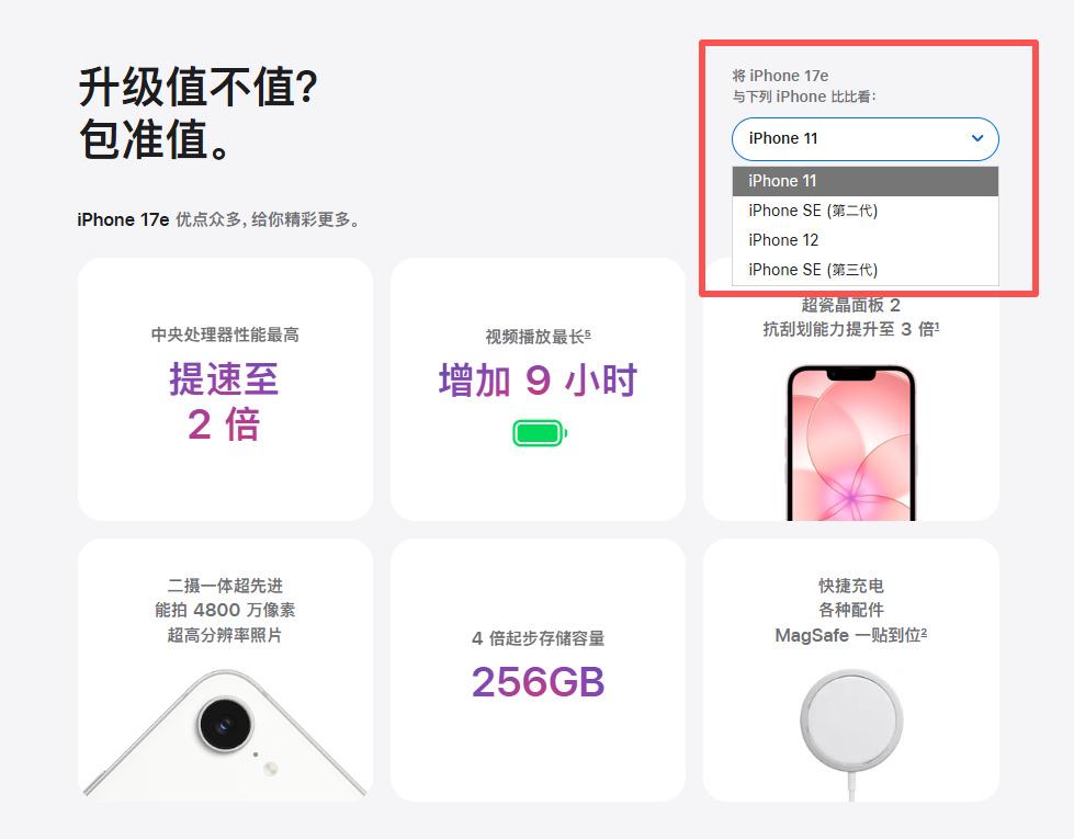 苹果官网默认将iPhone17e与iPhone11对比，这么比也没啥问题，总