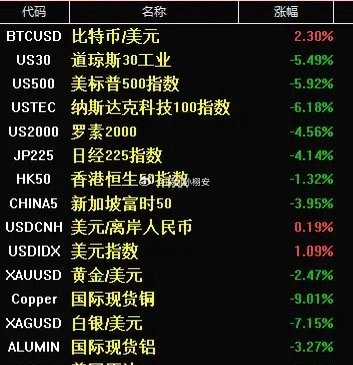 这次会扔出王炸利好吗？周四凌晨，美方宣布对中国、欧盟、日本分别加征34%、20%