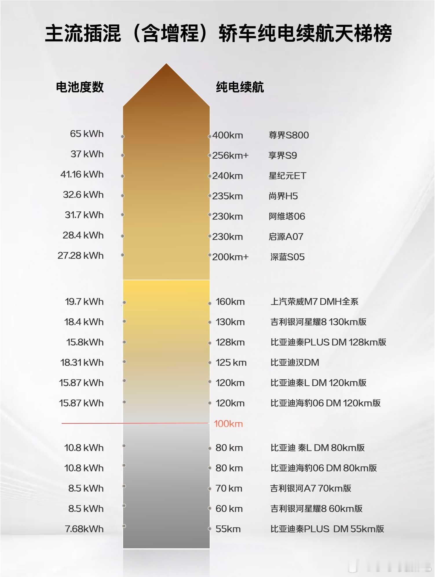 一分钟看懂插混新规什么车可以买❓值得买❗宁德时代新能源汽车国家新能源车购