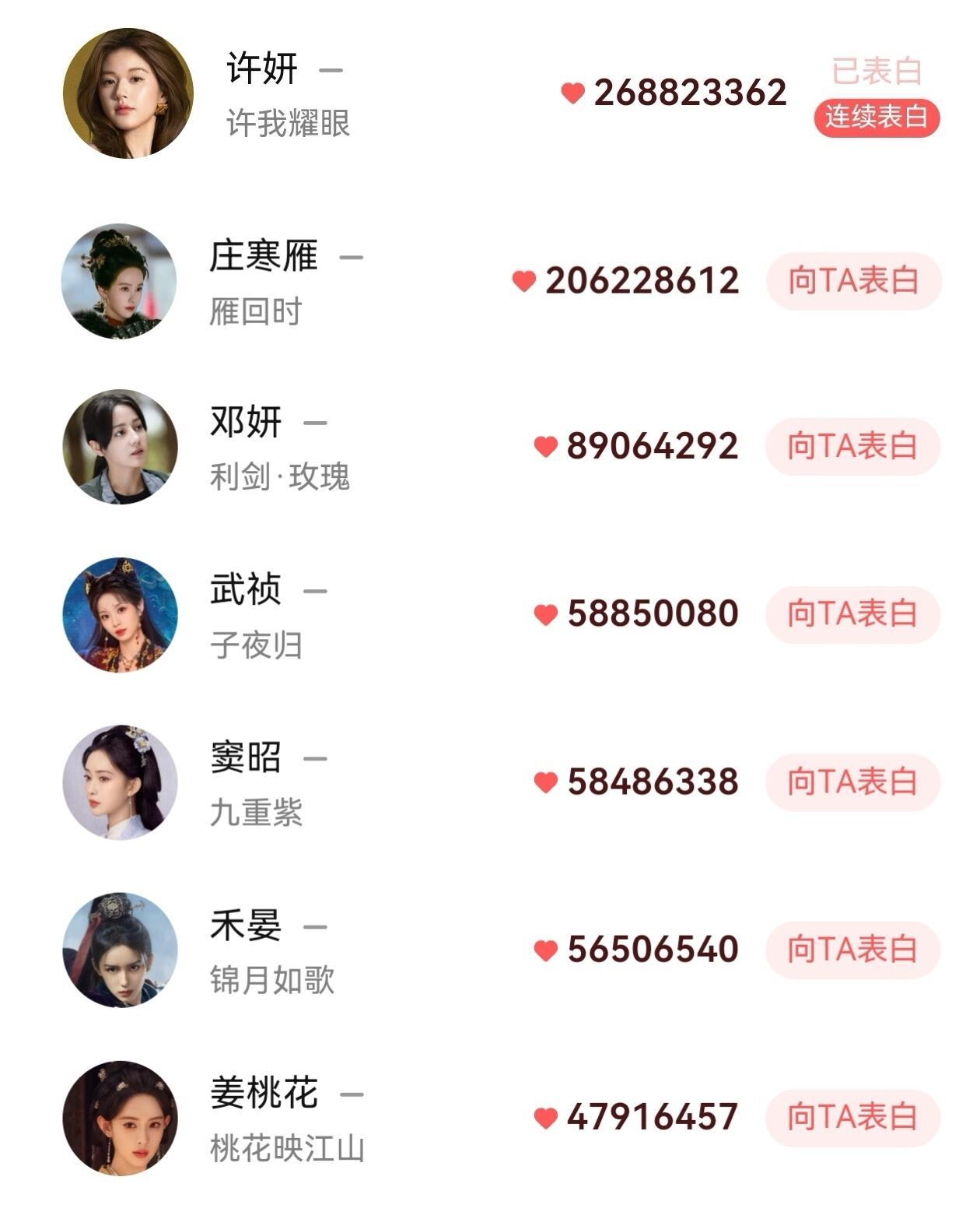 赵露思拿下女角色第一！托举全剧组上桌​​​