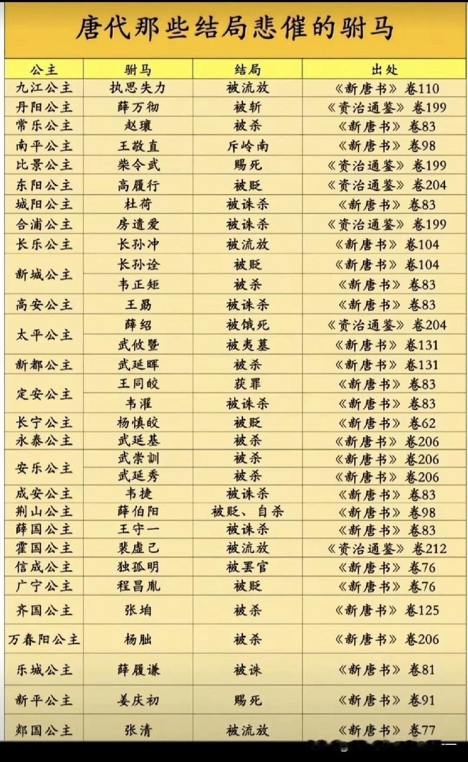 为啥唐朝的驸马爷狗都不当？