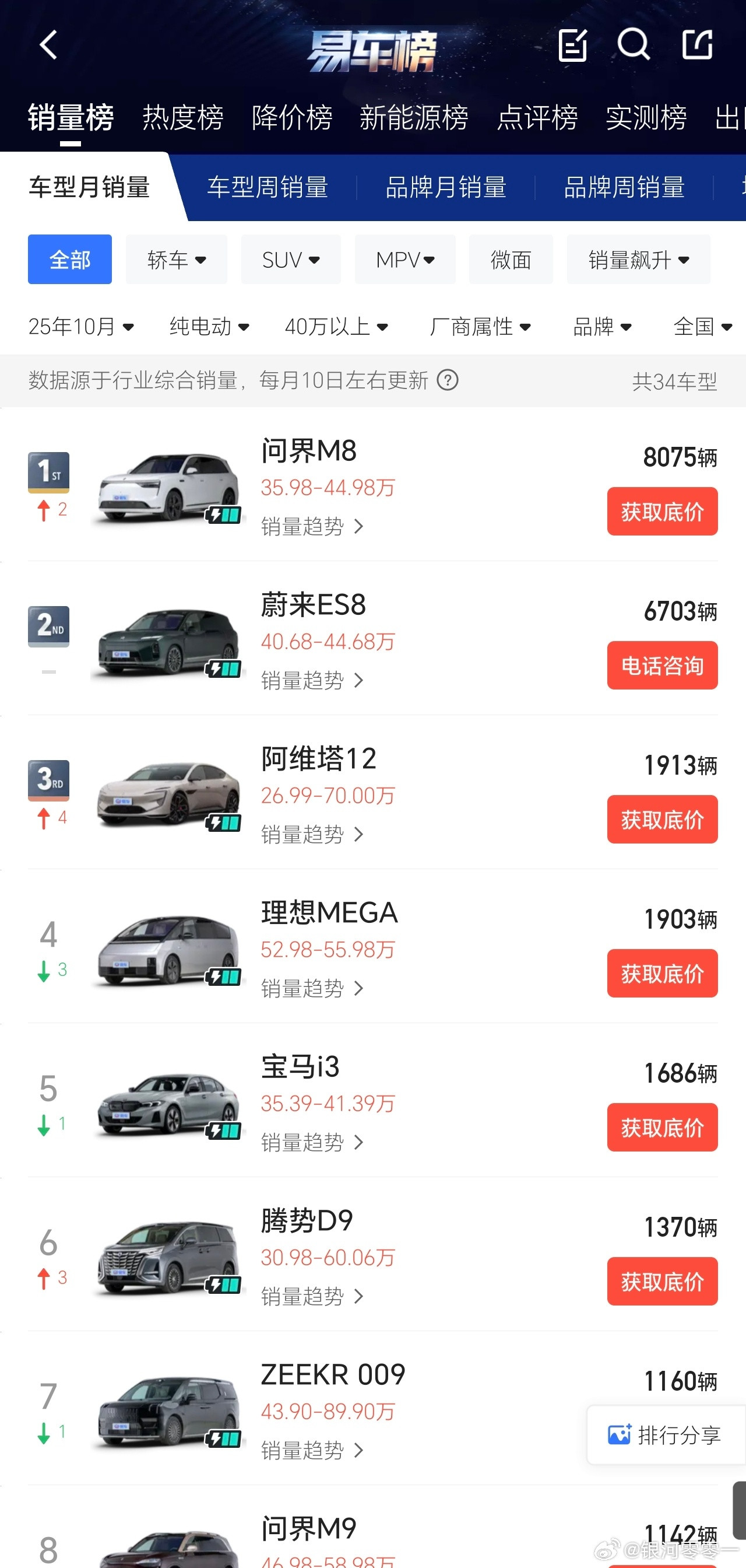 40万纯电第一变成m8了鸿蒙智行赛力斯汽车问界问界m8汽车资讯​​​