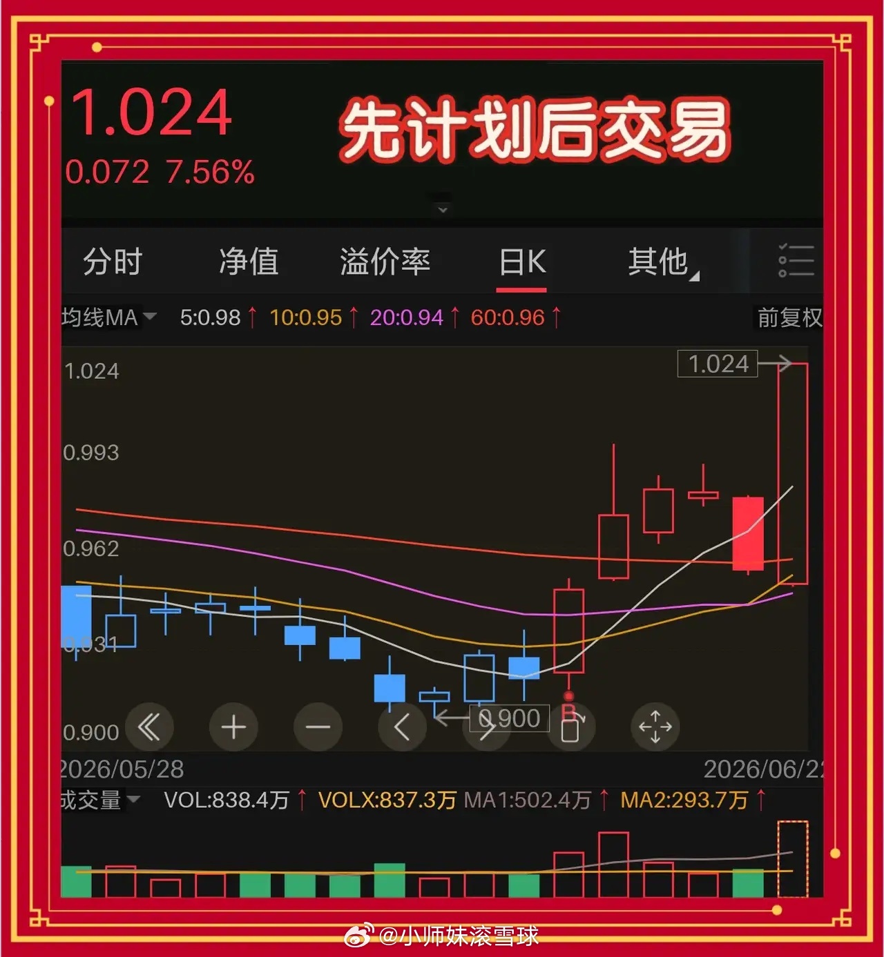 炒股要像做生意，“先计划后交易”一、交易就是一门生意很多人炒股像买彩