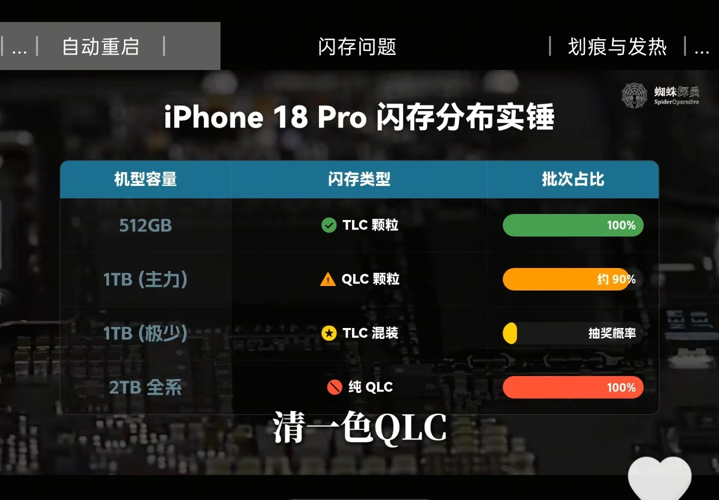 数码闲聊站听说某巨头集齐了【翻车四件套】[doge]，不知是真的假的，