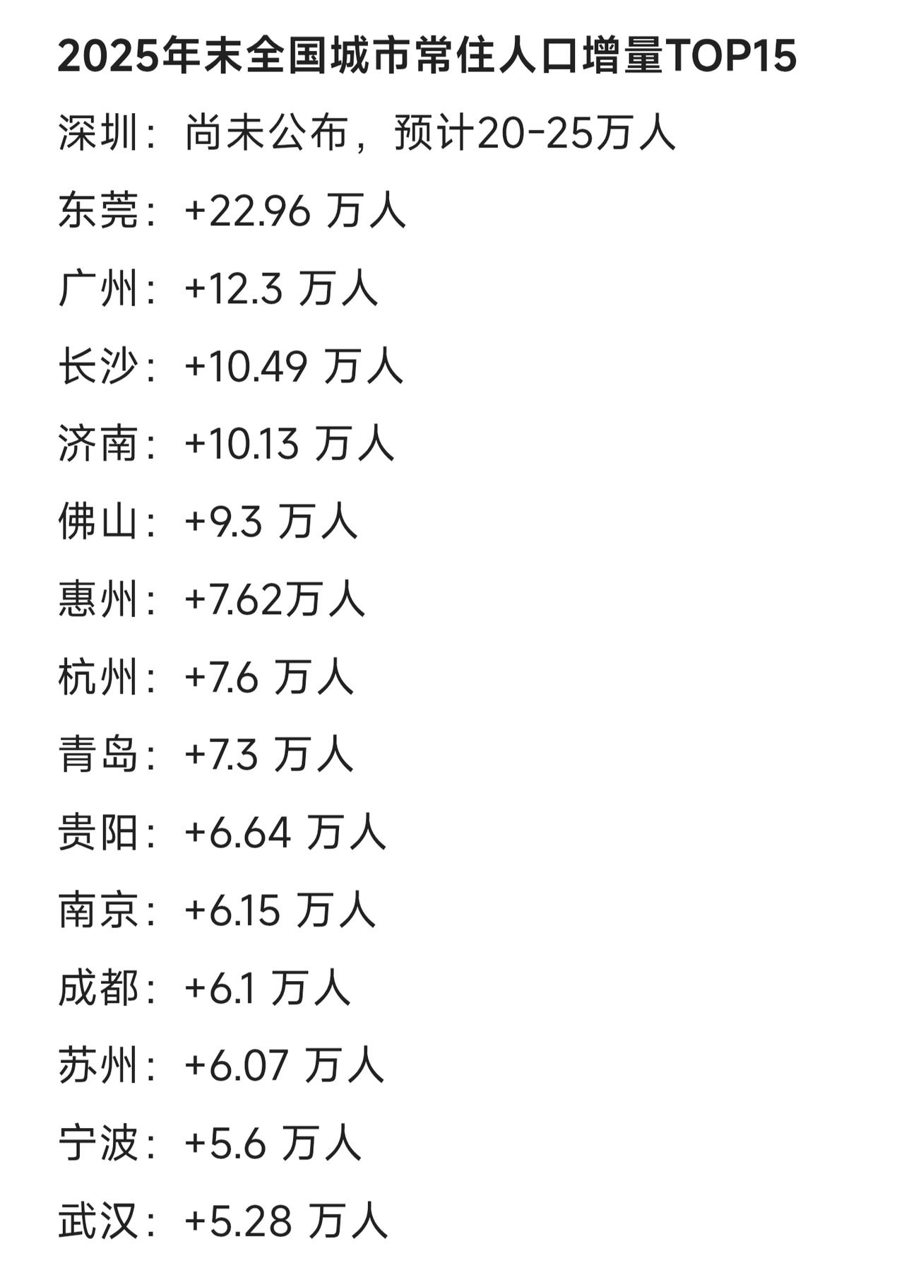 珠三角的魅力依然十足，人口还在不断增长。这两年珠三角城市房价跌了很多，打工人更容