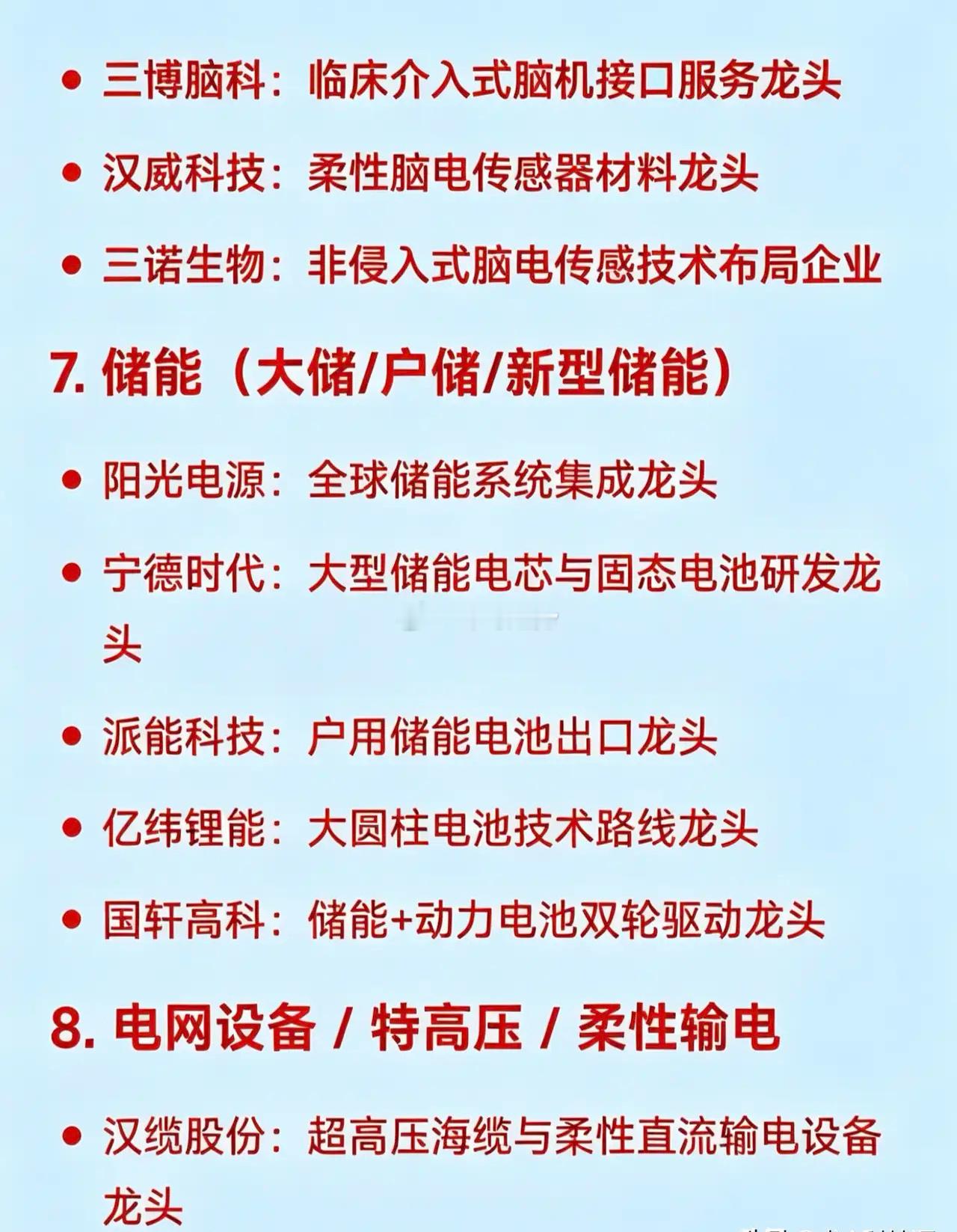2026年3月以来，二十大热点科技及其对应龙头企业汇总1.算电协同龙头中国能建