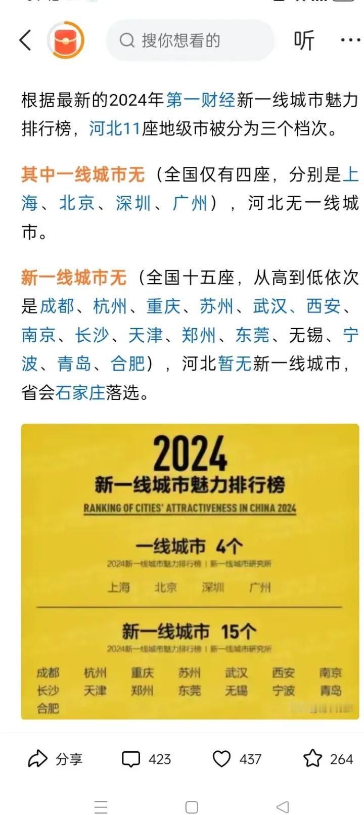 这个城市排名不知道是哪个部门排到名次。这不是故意气着河北省石家庄吗？有一线城