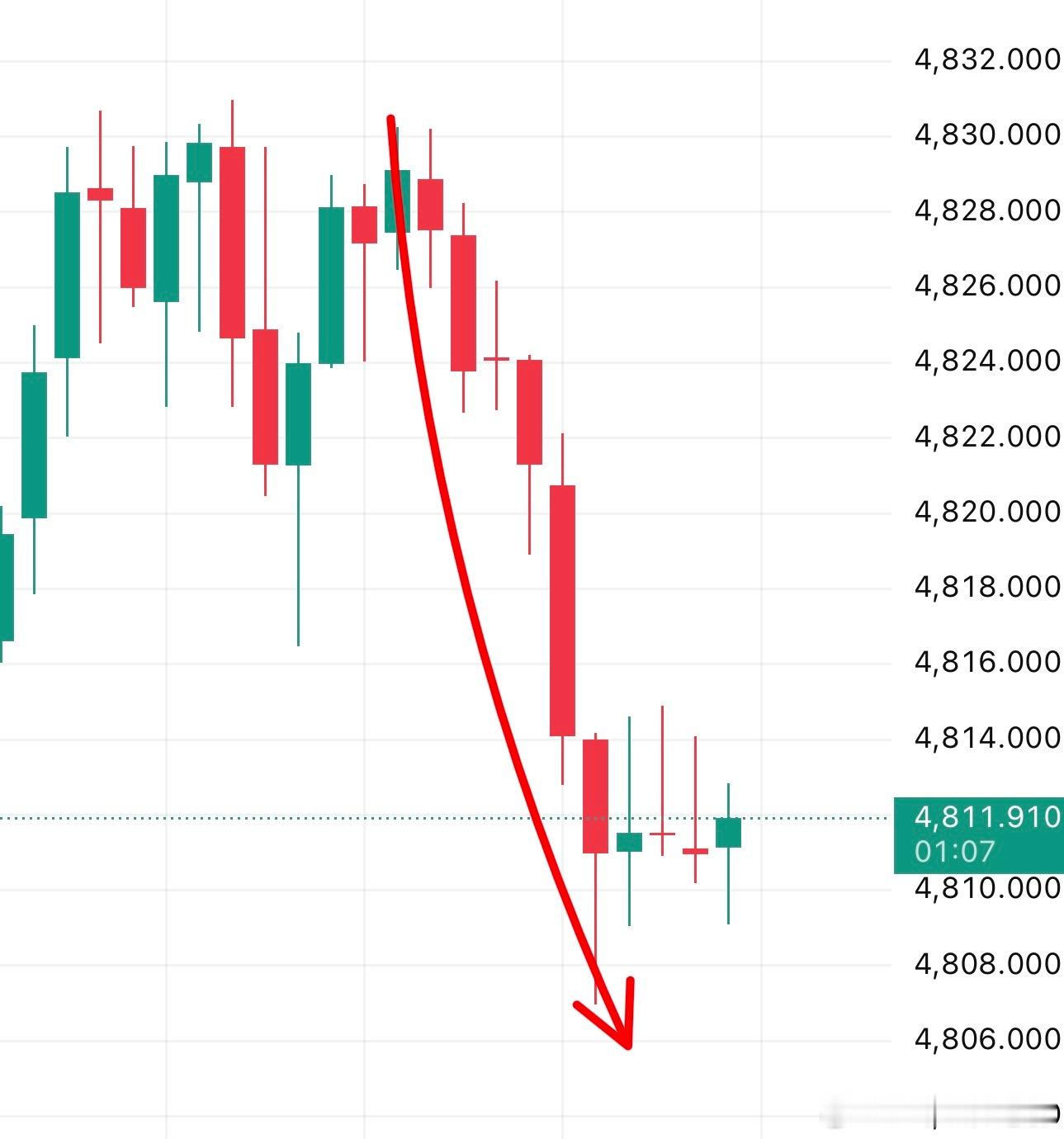黄金金价波动现货黄金黄金分析外汇黄金机会是留给有准备的人的，你没准备好？没事，