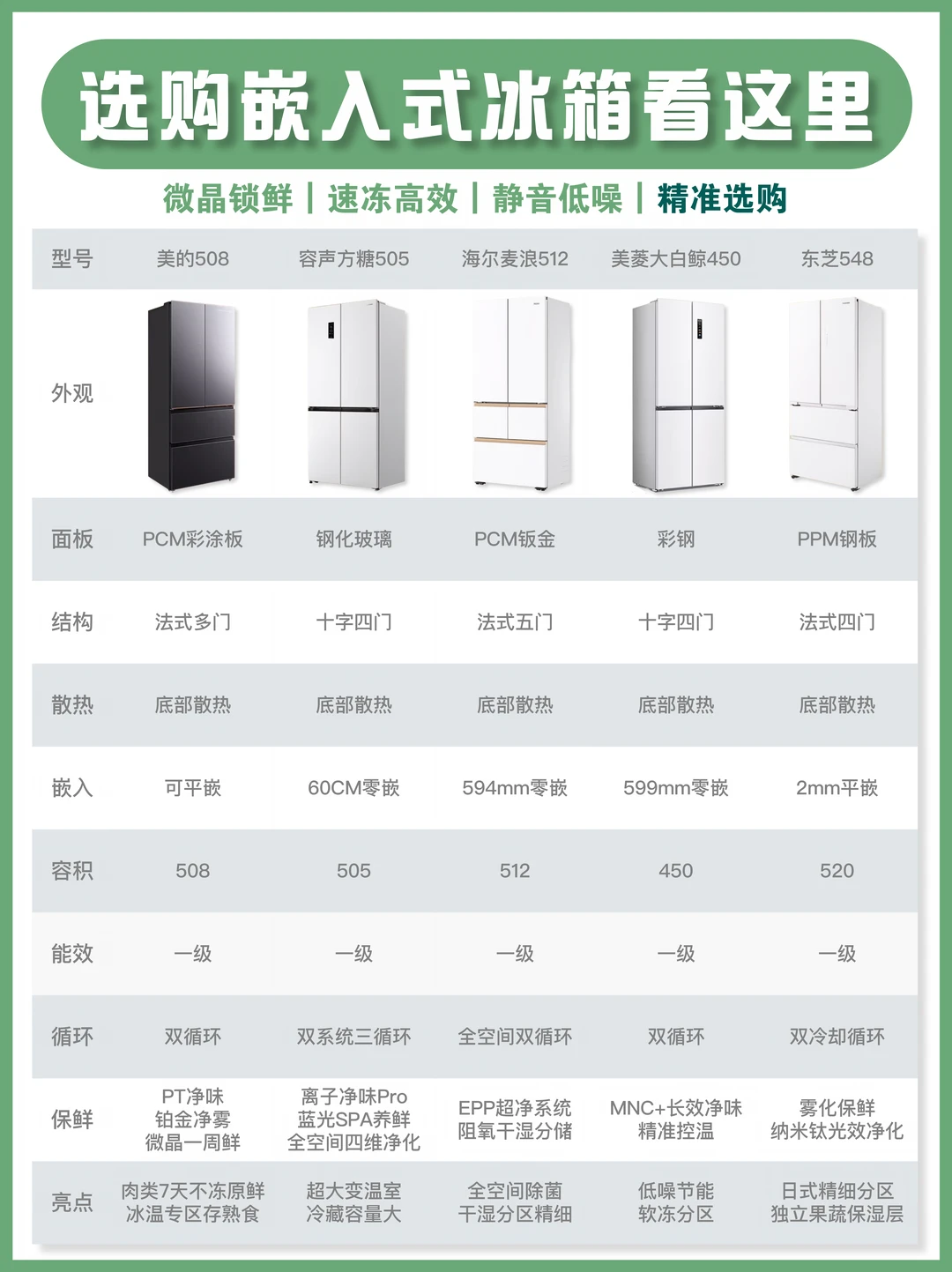 做足功课再买冰箱🔥 看完不再纠结❗️