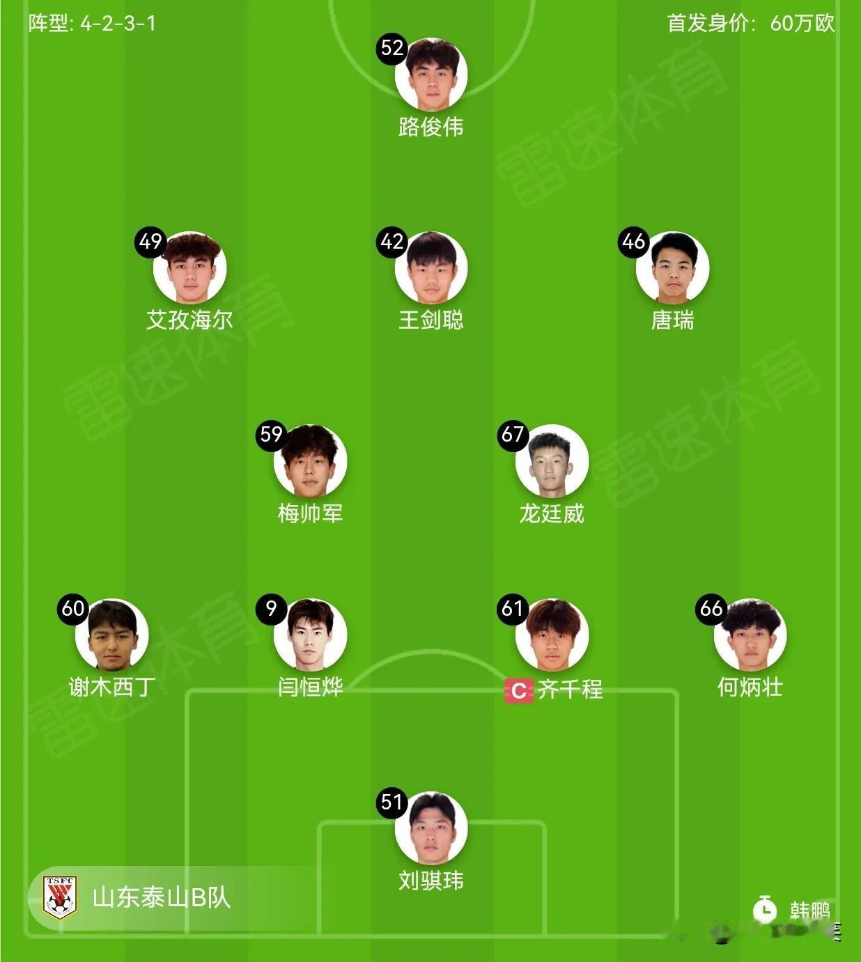 山东泰山B队客战上海海港，首发4-2-3-1泰山B队阵容分析：1、闫恒烨，
