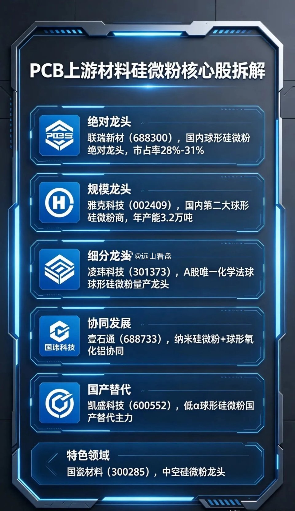 AI高端PCB硅微粉龙头企业完整梳理（收藏版·干货）AI服务器算力需求持续爆发，