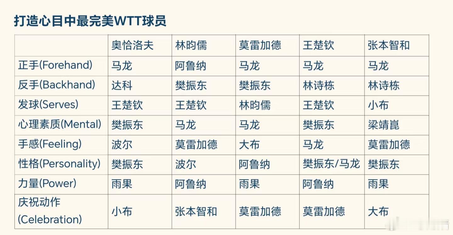 去掉WTT，其实我想知道振东的这些答案呀​​​