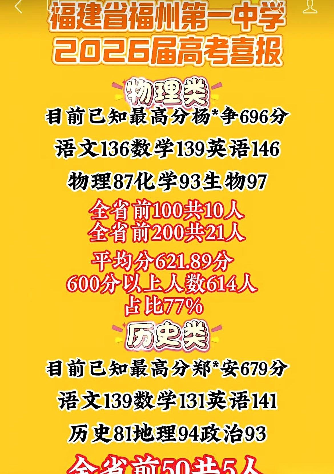 福州一中最高分的那位学霸，物理居然没上90？整个年级，连个700分以上的影子都
